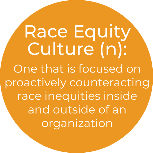 Race Equity Culture: One that is focused on proactively counteracting race inequities inside and outside of an organization